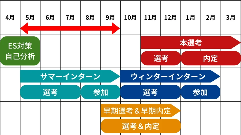 貧血 5歳